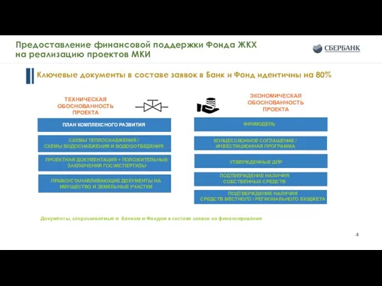 ПЛАН КОМПЛЕКСНОГО РАЗВИТИЯ СХЕМЫ ТЕПЛОСНАБЖЕНИЯ / СХЕМЫ ВОДОСНАБЖЕНИЯ И ВОДОООТВЕДЕНИЯ ПРОЕКТНАЯ ДОКУМЕНТАЦИЯ