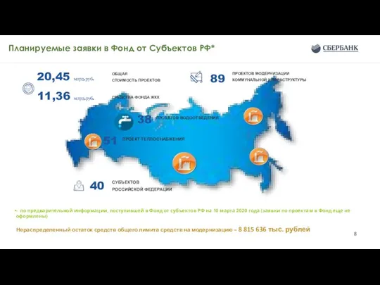 Планируемые заявки в Фонд от Субъектов РФ* ПРОЕКТОВ МОДЕРНИЗАЦИИ КОММУНАЛЬНОЙ ИНФРАСТРУКТУРЫ СУБЪЕКТОВ