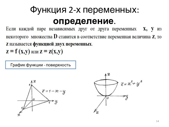 Функция 2-х переменных: определение. График функции - поверхность