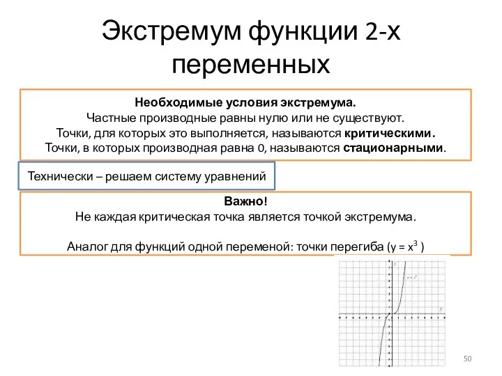 Экстремум функции 2-х переменных Необходимые условия экстремума. Частные производные равны нулю или