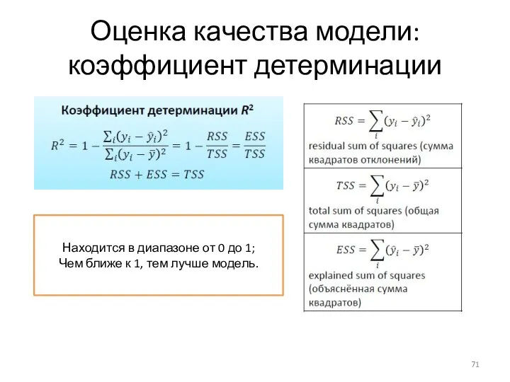 Оценка качества модели: коэффициент детерминации Находится в диапазоне от 0 до 1;