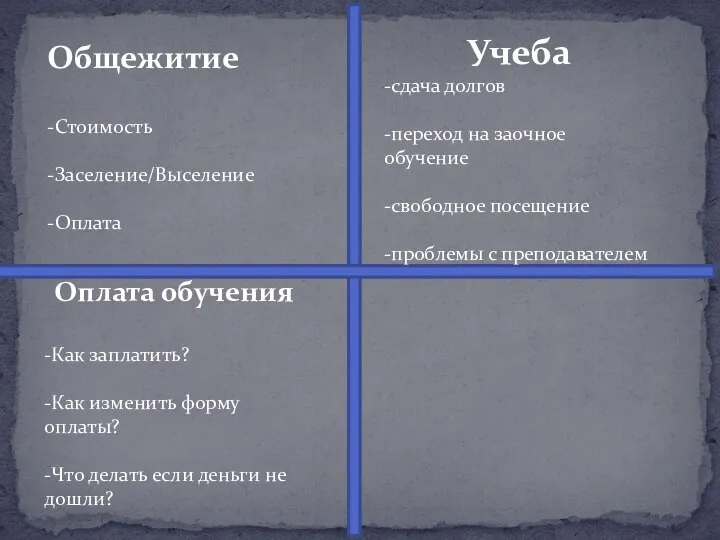 Учеба -сдача долгов -переход на заочное обучение -свободное посещение -проблемы с преподавателем