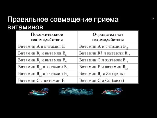 Правильное совмещение приема витаминов