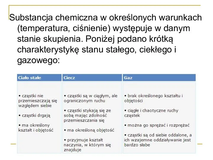 Substancja chemiczna w określonych warunkach (temperatura, ciśnienie) występuje w danym stanie skupienia.