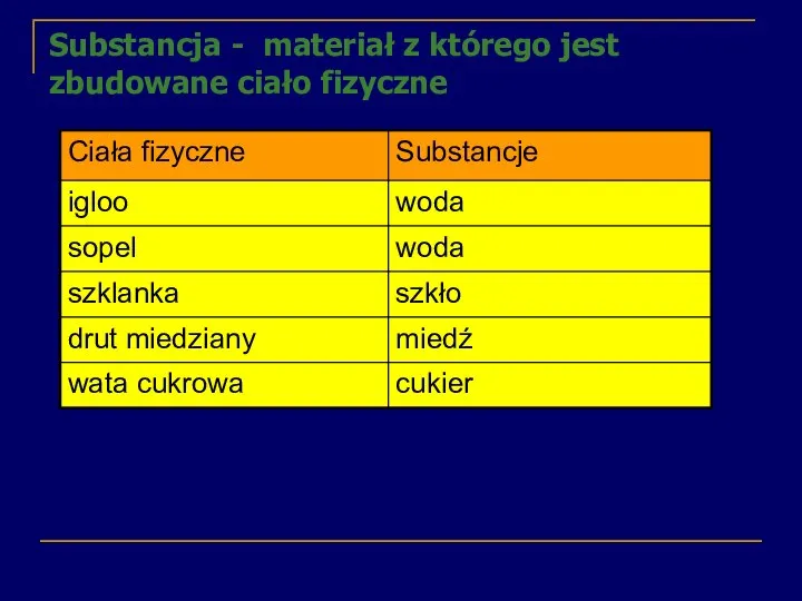 Substancja - materiał z którego jest zbudowane ciało fizyczne