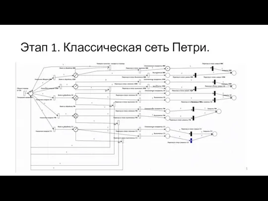 Этап 1. Классическая сеть Петри.