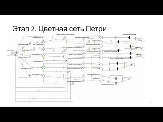 Этап 2. Цветная сеть Петри