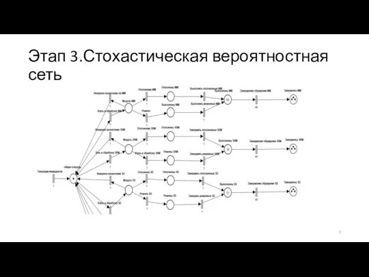 Этап 3.Стохастическая вероятностная сеть