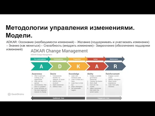 Методологии управления изменениями. Модели. ADKAR: Осознание (необходимости изменений) – Желание (поддерживать и