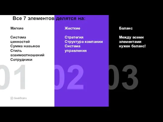 Мягкие Система ценностей Сумма навыков Стиль взаимоотношений Сотрудники Жесткие Стратегия Структура компании