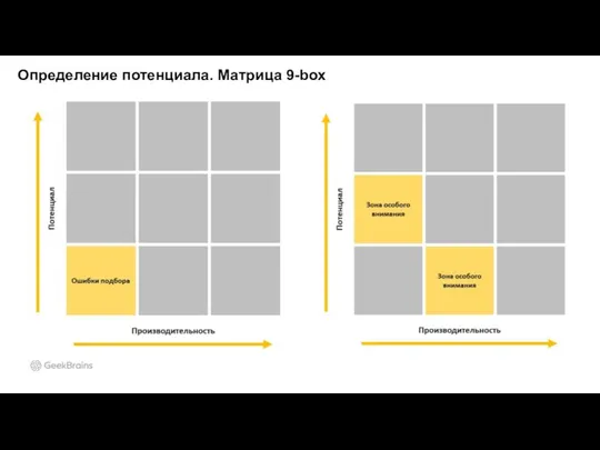 Определение потенциала. Матрица 9-box