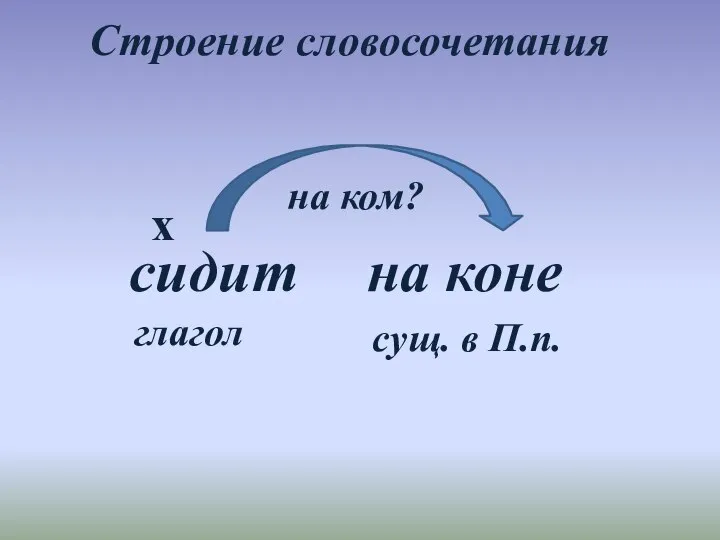 Строение словосочетания сидит на коне х глагол сущ. в П.п. на ком?