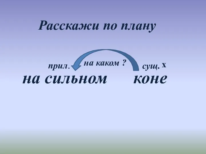 на сильном коне х на каком ? прил. сущ. Расскажи по плану