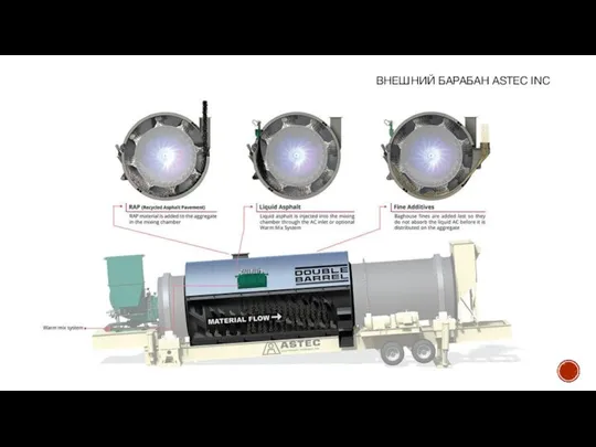 ВНЕШНИЙ БАРАБАН ASTEC INC