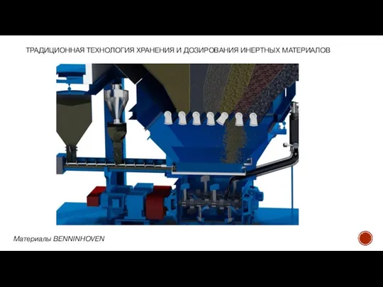ТРАДИЦИОННАЯ ТЕХНОЛОГИЯ ХРАНЕНИЯ И ДОЗИРОВАНИЯ ИНЕРТНЫХ МАТЕРИАЛОВ Материалы BENNINHOVEN