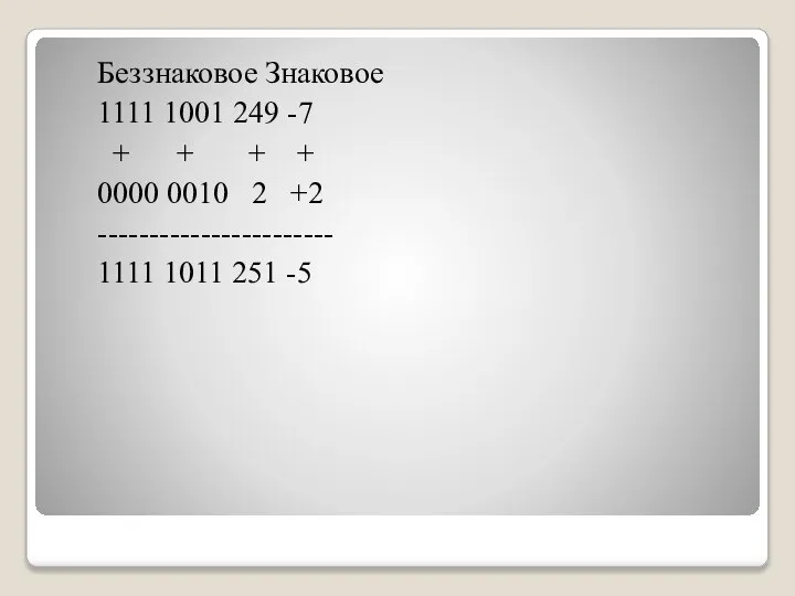 Беззнаковое Знаковое 1111 1001 249 -7 + + + + 0000 0010