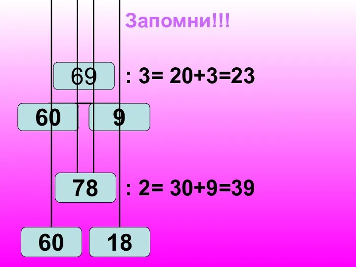 Запомни!!! : 3= 20+3=23 : 2= 30+9=39