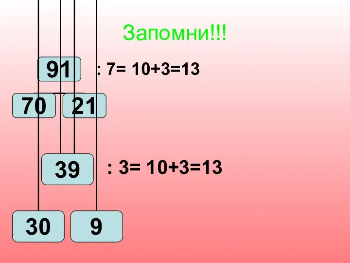 Запомни!!! : 7= 10+3=13 : 3= 10+3=13