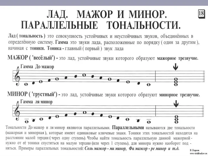 Лад это система взаимоотношений устойчивых и неустойчивых звуков. К самым распространенным ладам