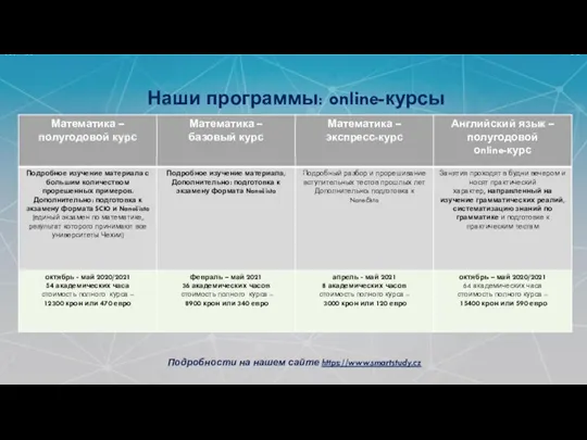 ПОДГОТОВКА АБИТУРИЕНТОВ К ВСТУПИТЕЛЬНЫМ ЭКЗАМЕНАМ В ГОСУДАРСТВЕННЫЕ УНИВЕРСИТЕТЫ ПРАГИ: Подробности на нашем