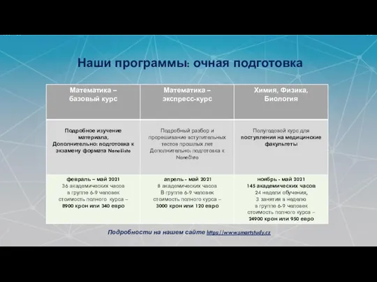 ПОДГОТОВКА АБИТУРИЕНТОВ К ВСТУПИТЕЛЬНЫМ ЭКЗАМЕНАМ В ГОСУДАРСТВЕННЫЕ УНИВЕРСИТЕТЫ ПРАГИ: Подробности на нашем