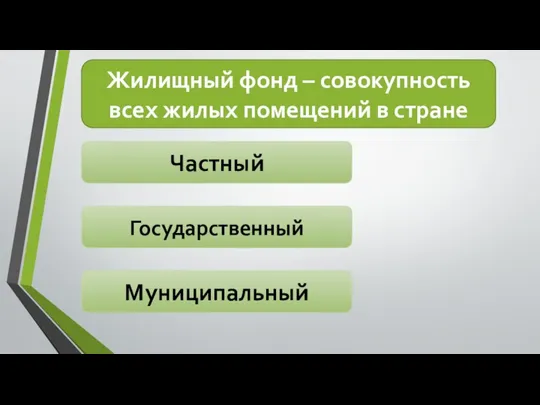 Жилищный фонд – совокупность всех жилых помещений в стране Частный Государственный Муниципальный