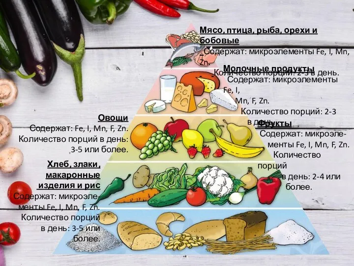 Мясо, птица, рыба, орехи и бобовые Содержат: микроэлементы Fe, I, Mn, Zn.