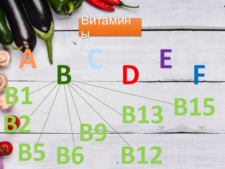 Витамины A B C D E F B13 B15 B12 B9 B6 B5 B2 B1