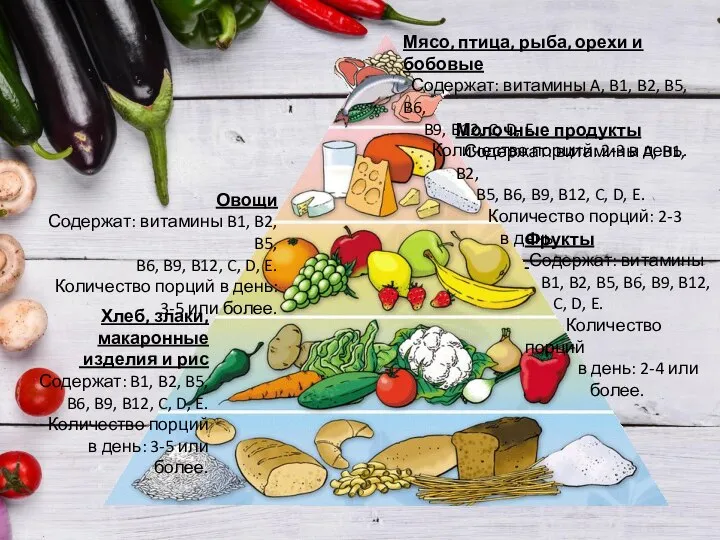 Молочные продукты Содержат: витамины A, B1, B2, B5, B6, B9, B12, C,