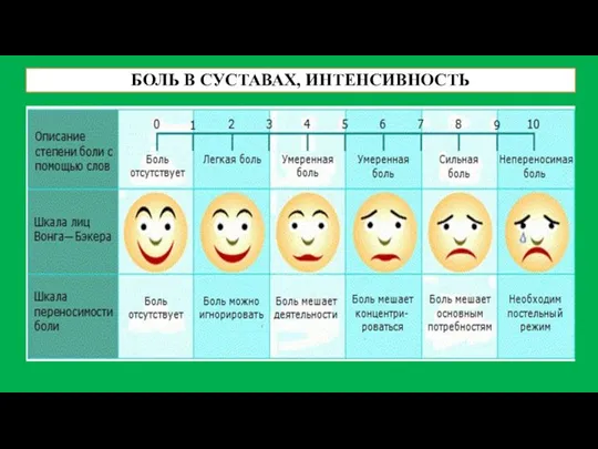 БОЛЬ В СУСТАВАХ, ИНТЕНСИВНОСТЬ