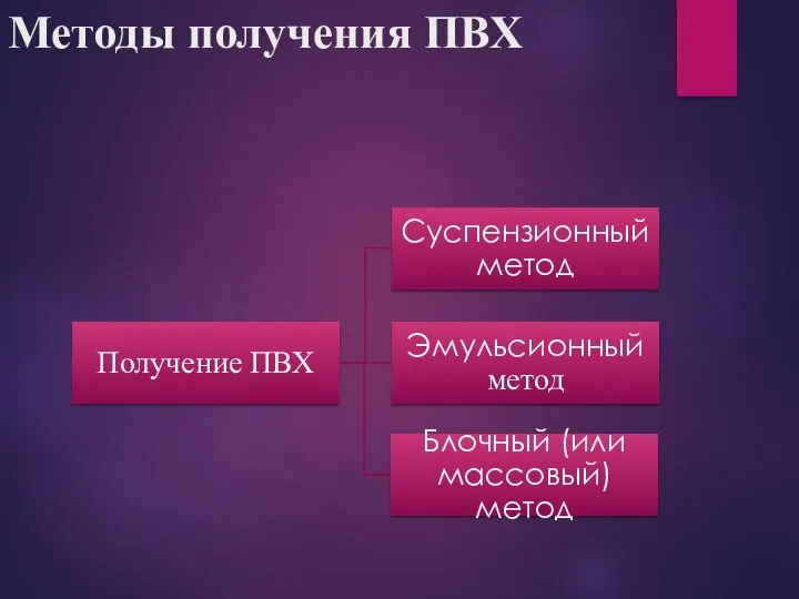 Методы получения ПВХ