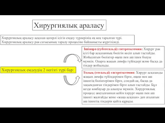 Хирургиялық араласу Хирургиялық араласу асқазан қатерлі ісігін емдеу түрлерінің ең кең таралған