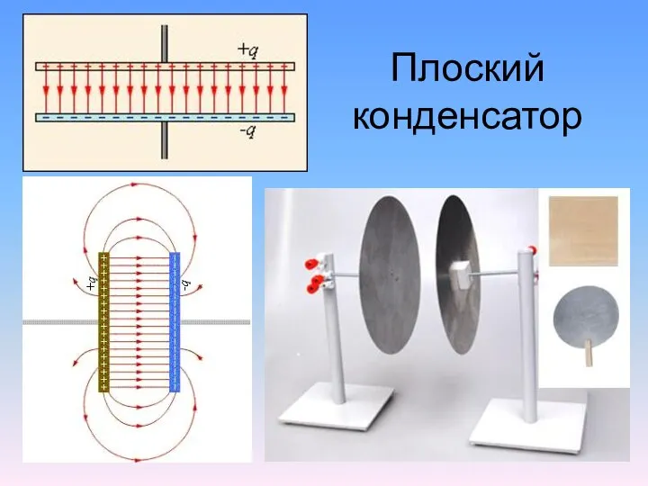 Плоский конденсатор