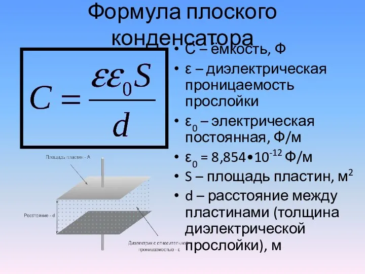 Формула плоского конденсатора С – ёмкость, Ф ε – диэлектрическая проницаемость прослойки