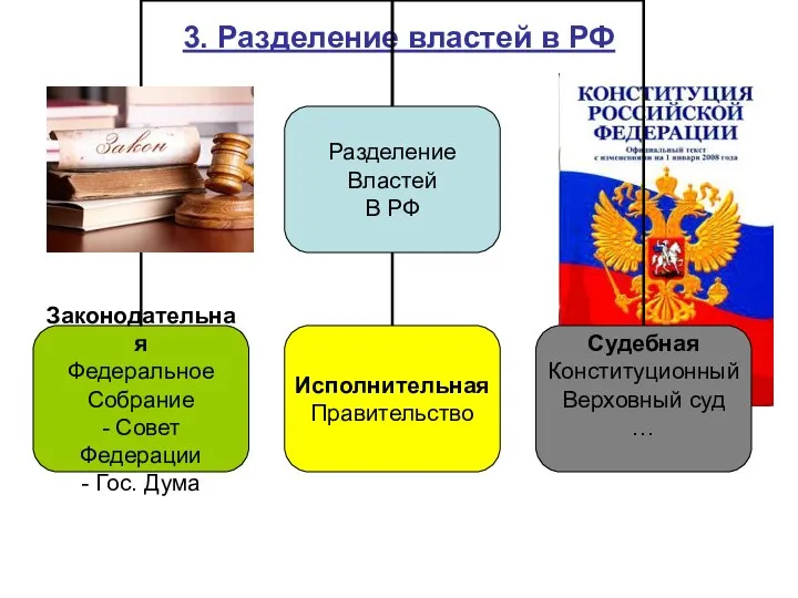 3. Разделение властей в РФ