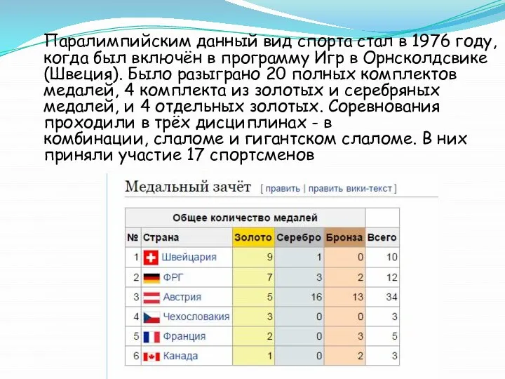 Паралимпийским данный вид спорта стал в 1976 году, когда был включён в