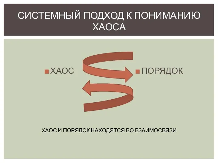 ХАОС ПОРЯДОК СИСТЕМНЫЙ ПОДХОД К ПОНИМАНИЮ ХАОСА ХАОС И ПОРЯДОК НАХОДЯТСЯ ВО ВЗАИМОСВЯЗИ