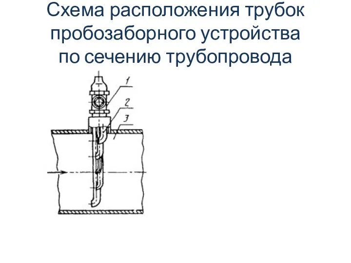 Схема расположения трубок пробозаборного устройства по сечению трубопровода