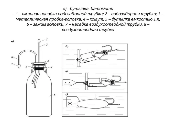а) - бутылка -батометр –1 – сменная насадка водозаборной трубки; 2 –