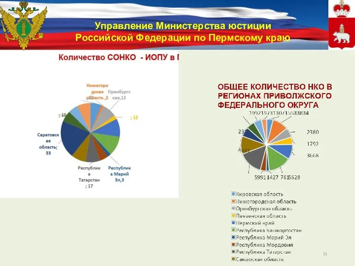 Управление Министерства юстиции Российской Федерации по Пермскому краю