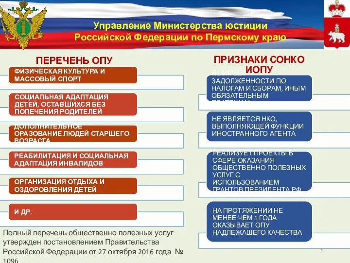 Управление Министерства юстиции Российской Федерации по Пермскому краю ПЕРЕЧЕНЬ ОПУ Полный перечень