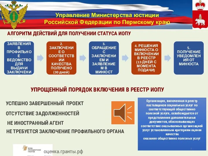 Управление Министерства юстиции Российской Федерации по Пермскому краю АЛГОРИТМ ДЕЙСТВИЙ ДЛЯ ПОЛУЧЕНИИ