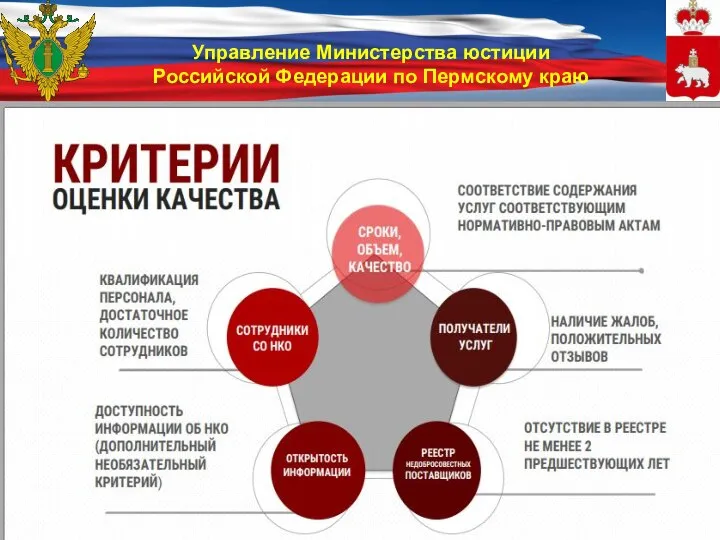 Управление Министерства юстиции Российской Федерации по Пермскому краю
