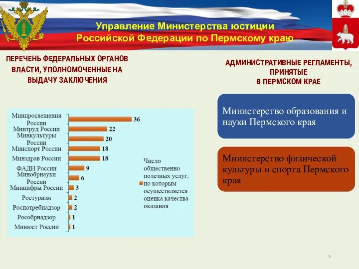 Управление Министерства юстиции Российской Федерации по Пермскому краю ПЕРЕЧЕНЬ ФЕДЕРАЛЬНЫХ ОРГАНОВ ВЛАСТИ,