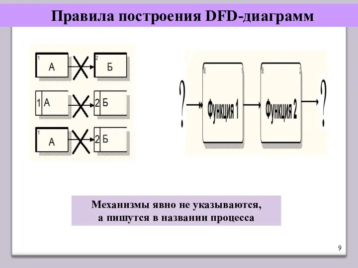 Правила построения DFD-диаграмм Механизмы явно не указываются, а пишутся в названии процесса