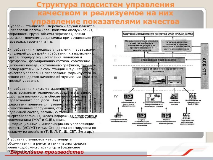 Структура подсистем управления качеством и реализуемое на них управление показателями качества Бережливое