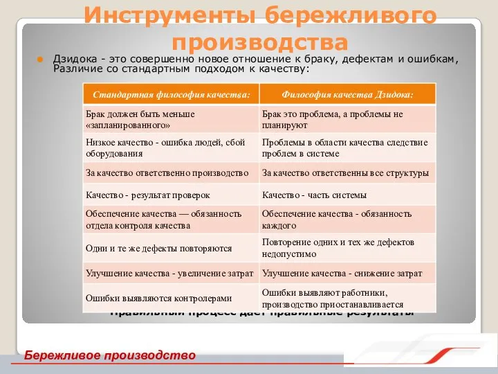 Инструменты бережливого производства Дзидока - это совершенно новое отношение к браку, дефектам