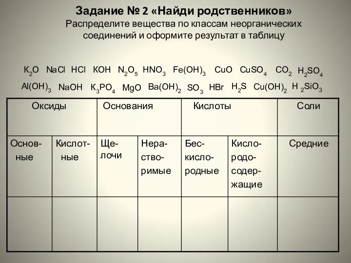 Задание № 2 «Найди родственников» Распределите вещества по классам неорганических соединений и