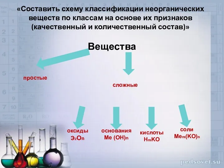 «Составить схему классификации неорганических веществ по классам на основе их признаков (качественный