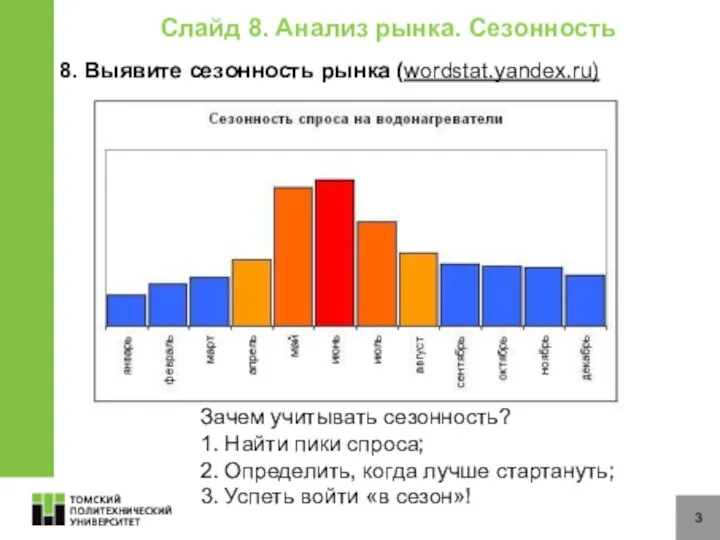 3 8. Выявите сезонность рынка (wordstat.yandex.ru) Слайд 8. Анализ рынка. Сезонность Зачем